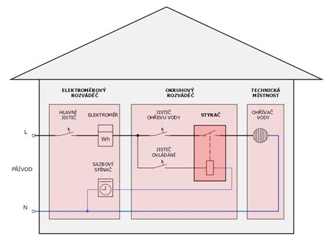 Schéma přístupu k elektronickým informačním zdrojům