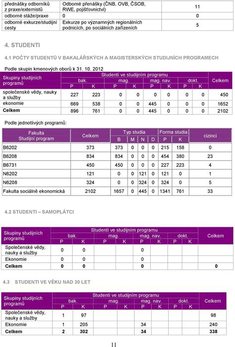 Schéma propojení informatiky, matematiky a fyziky ve studijním programu