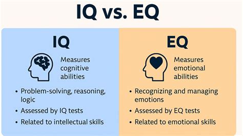 Srovnání IQ a EQ