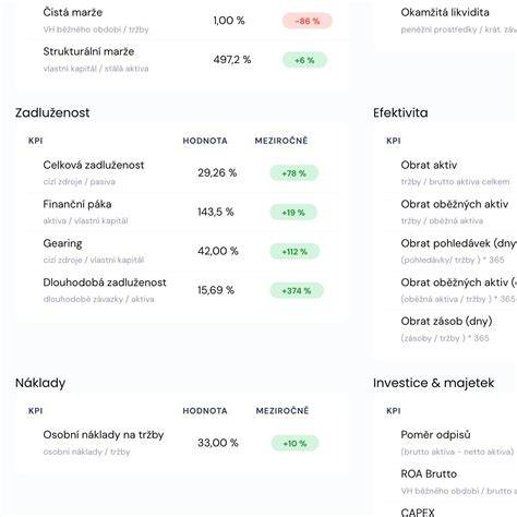 Infografika porovnávající různé finanční ukazatele