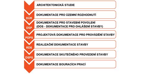 Struktura řízení stavebního projektu