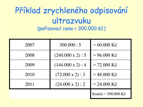 Příklady dlouhodobého hmotného majetku
