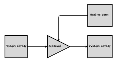 Schéma elektronického přístupu do učeben