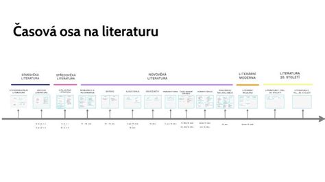 Časová osa maturitní zkoušky