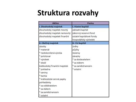 Struktura rozvahy