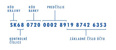 Tvar účtu v účetnictví