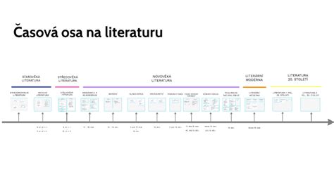 časová osa vývoje literatury