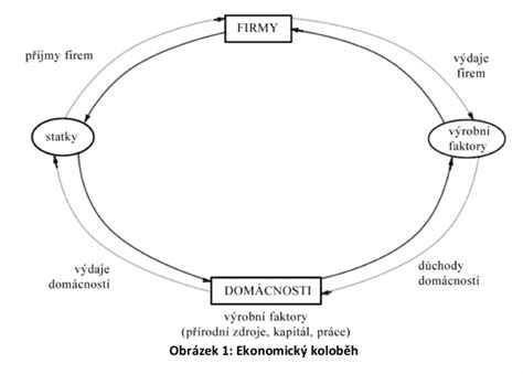 Ekonomický koloběh