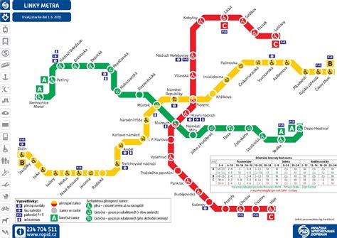 Mapa linek pražského metra