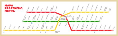 Infografika o nárůstu bezbariérových stanic metra v Praze
