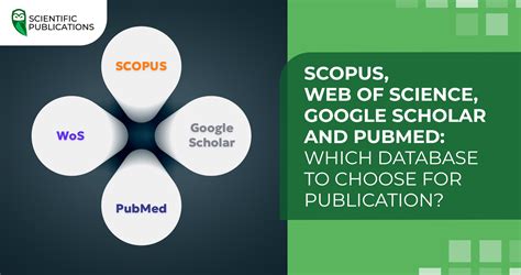 Logo databáze Web of Science a Scopus
