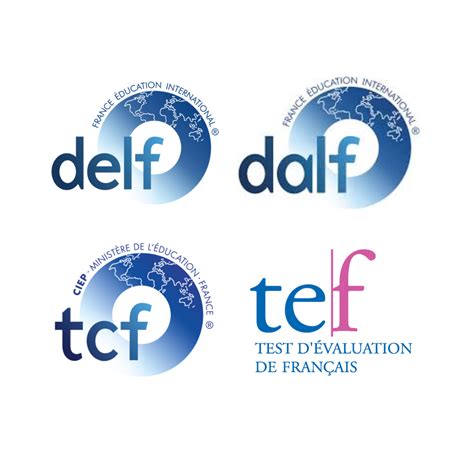 Infografika s logy jazykových certifikátů DELF, DALF, TCF, TEF