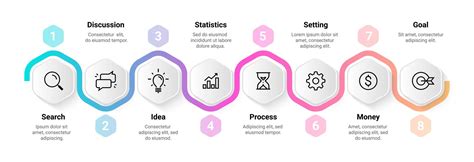 Infografika zobrazující proces podávání přihlášky na VŠ