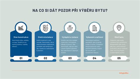 Infografika porovnávající faktory výběru lékárny (poloha, cena, obsluha)