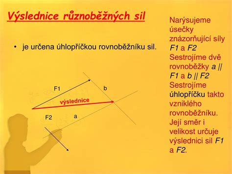 Diagram znázorňující zákon rovnoběžníku sil