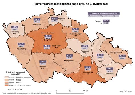 průměrné bodové zisky podle krajů