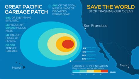 Infografika globálních environmentálních problémů