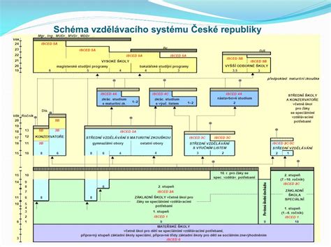 Schéma právního systému České republiky