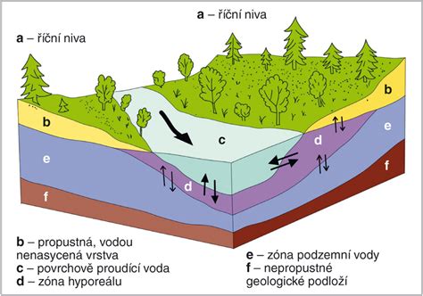 Schéma vztahu mezi prostředím, klimatem a atmosférou školy