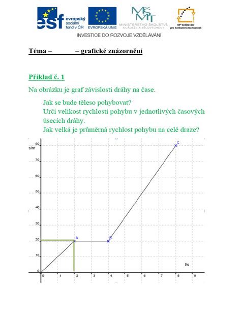 Grafické znázornění věkových limitů pro hrazení ZP státem