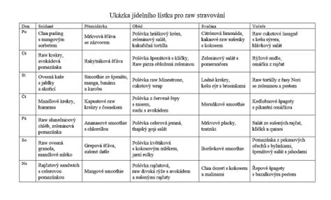 Ukázka studentského jídelního lístku