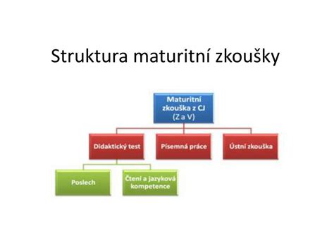 Struktura dlouhodobé maturitní práce