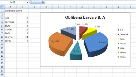Koláčový graf zobrazující rozložení studentů podle studijních oborů v ČR