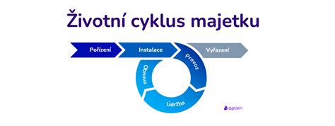 Životní cyklus dlouhodobého majetku