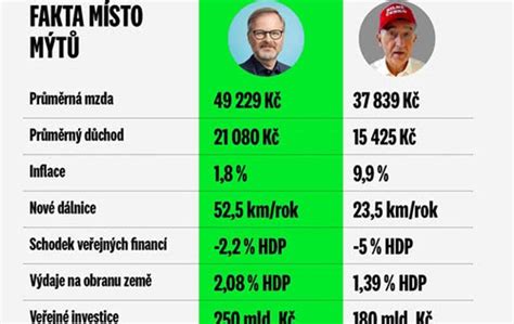 Infografika srovnávající individuální a organizovanou maratonskou turistiku