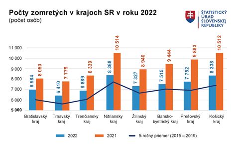 graf srovnávající konkurenci na různých oborech středních škol v Šumperku