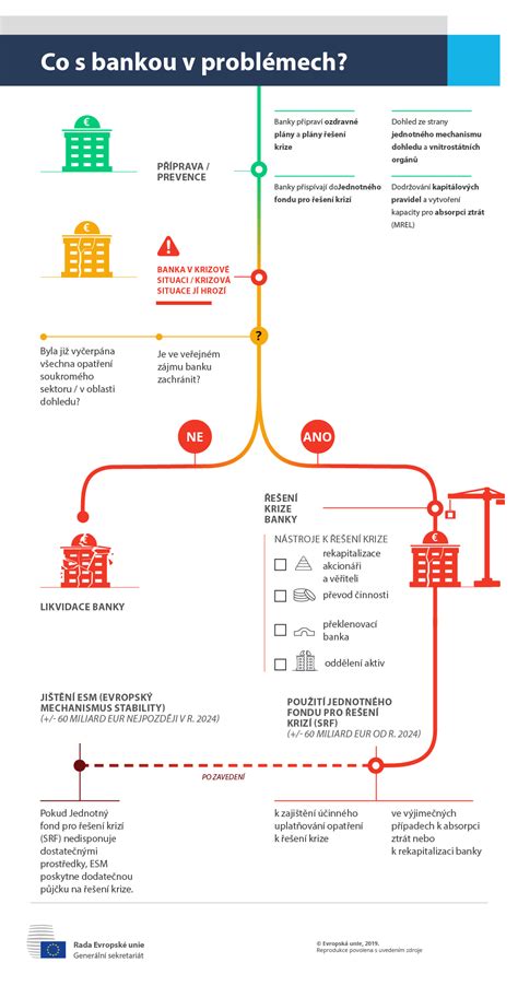 Infografika vysvětlující systém ECTS