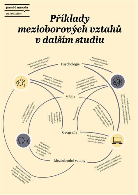Schéma interdisciplinárního studia nových médií