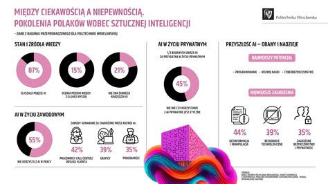 Infografika o typech stipendií na univerzitě