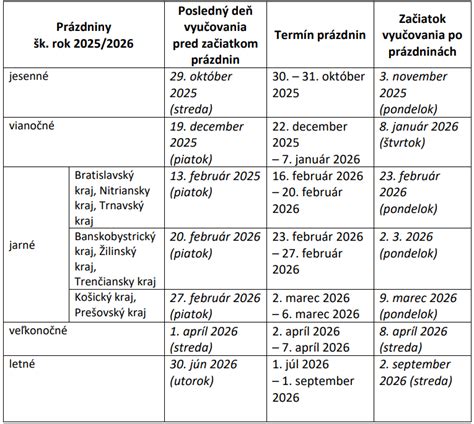 Tabulka s přehledem důležitých termínů pro akademický rok 2025/2026