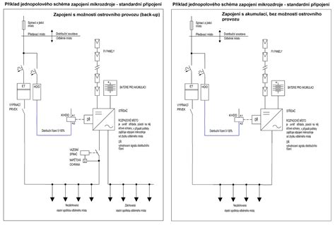 Schema zobrazující propojení výzkumu, výuky a průmyslu