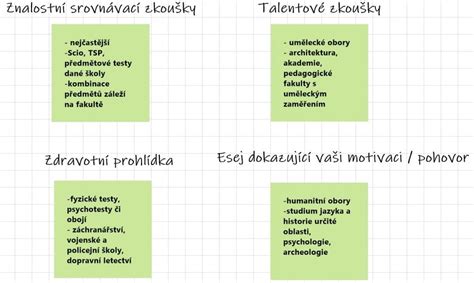 Grafické znázornění různých typů případových studií