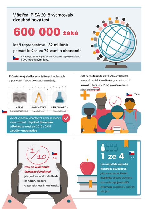 Infografika: Kritéria pro TOP Studenty