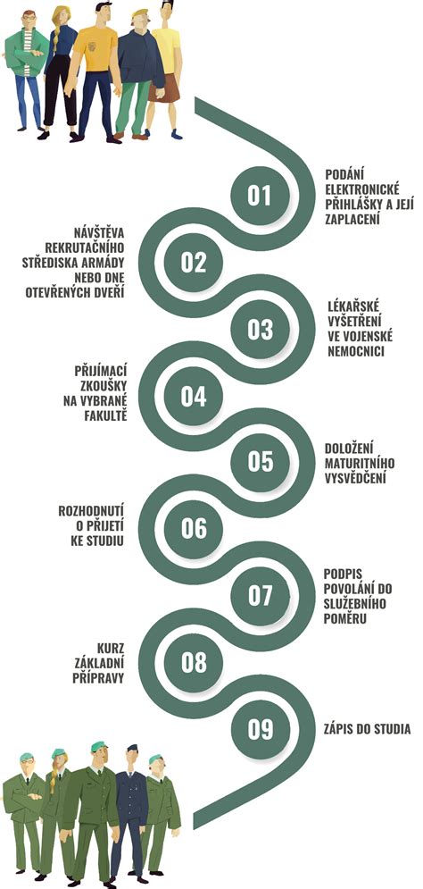 Struktura přijímacího řízení na magisterské studium