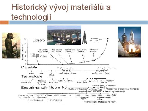 Historický vývoj automobilových technologií