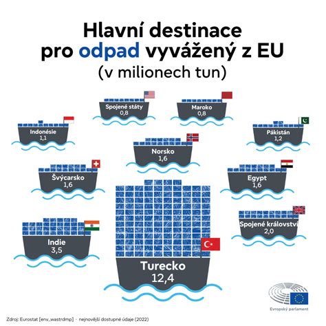 Infografika znázorňující náklady spojené s evakuací