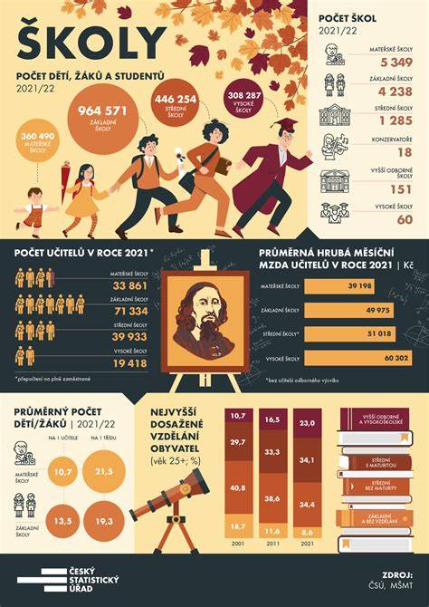 Infografika o stipendiu Erasmus+