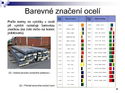 Ukázka barevného značení v Turnitin