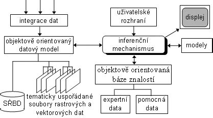 Schéma informačního systému SIS UK