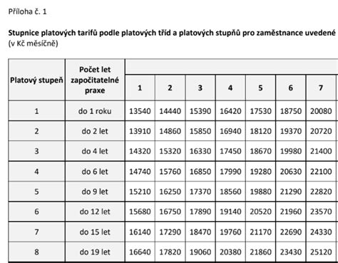 Tabulka stupňů hodnocení prospěchu