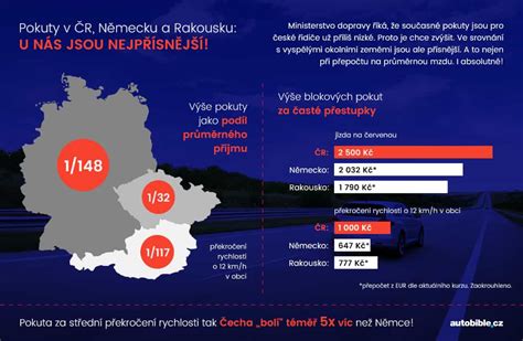 Infografika s přehledem pokut za pozdní vrácení knih