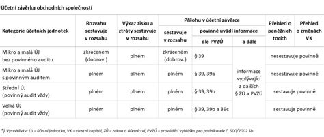 Struktura obchodních společností