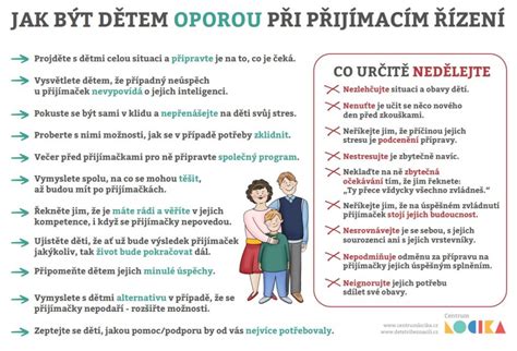 infografika o přijímacím řízení