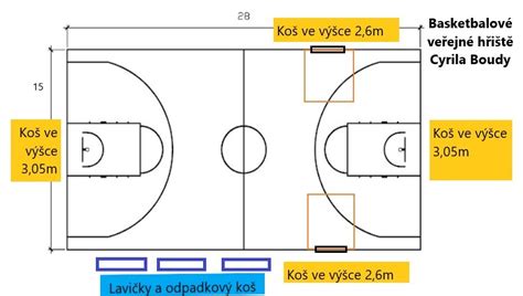 Basketbalové hřiště na univerzitě v USA
