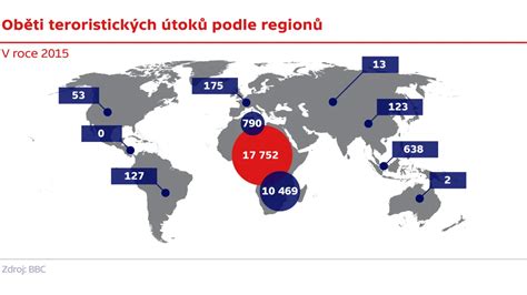 Graf znázorňující nárůst mezinárodních teroristických útoků v posledních desetiletích