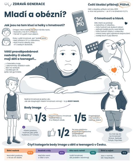 Grafika ukazující nárůst problémů s duševním zdravím u dětí